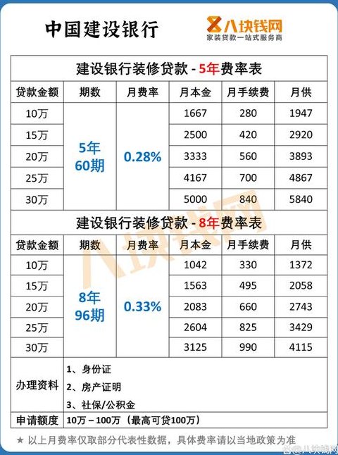 建行能做抵押贷款及建行抵押贷款可以贷多少年？