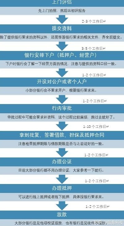 如何办理二次抵押贷款及详细步骤，了解二次抵押贷款的相关知识